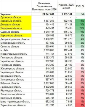 Андрей Медведев: Бандеривьцы опубликовали официальную статистику, сколько записались на их переписи русскими, а сколько бандеривьскимиирабами