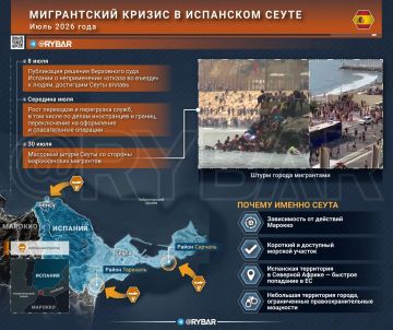 Дмитрий Стешин: Суета в испанской Сеуте все больше напоминает специальную операцию, а не просто "пробивку", которая вдруг превратилась в "наезд", причем, конкретный