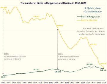 Кыргызстан в этом году впервые обойдет по количеству рождений Украину