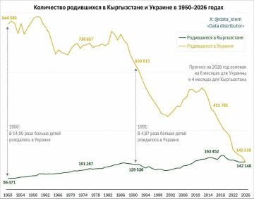 Диана Панченко: Киргизия обойдет по количеству рождений Украину