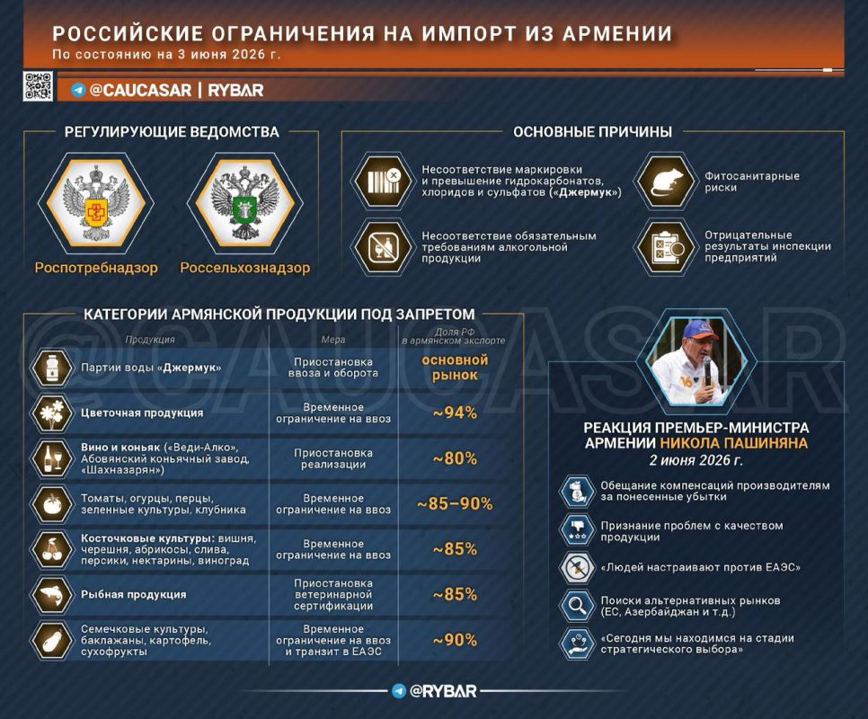 Аллергия на Пашиняна. в российско-армянских отношениях