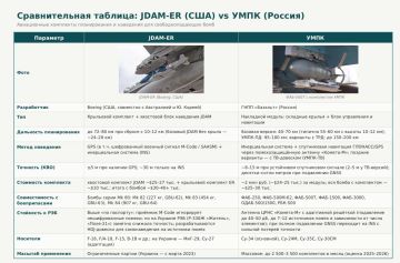 Олег Царёв: Россия за июль применила рекордные 8300 управляемых авиабомб — утверждает Генштаб ВСУ, и это больше предыдущего рекорда в 8266 бомб за июнь