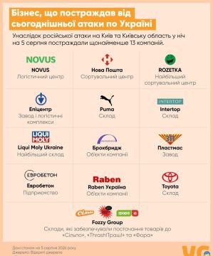 На Украине продолжают ныть по поводу ночных ударов
