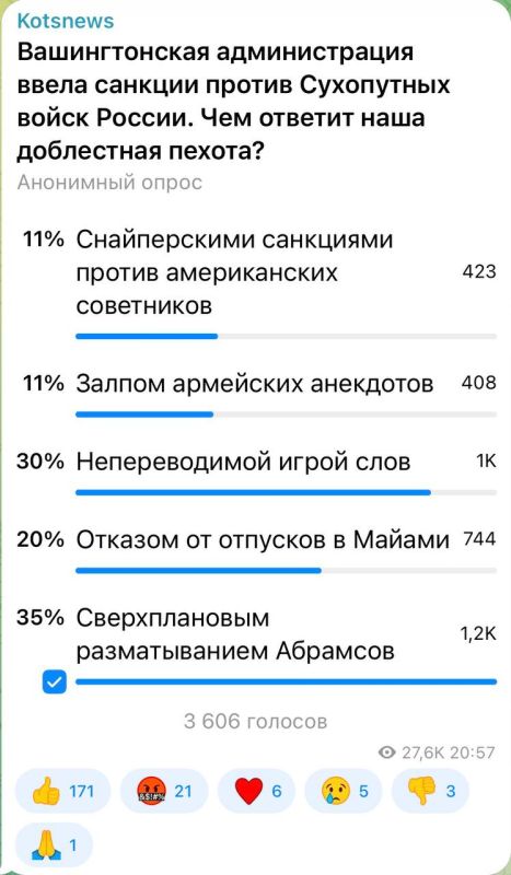 Александр Коц: ОПРОС 35 процентов подписчиков считают, что отвечать надо сверхплановыми ударами по «Абрамсам» на Украине