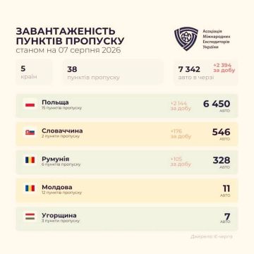 Из-за морской блокады и перенаправления экспорта на наземный транспорт на выезде в Польшу застряли 6,5 тыс
