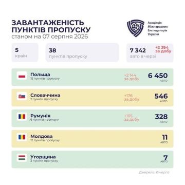 Блокада украинских портов привела к тому, что на наземных пунктах пропуска скопилось колоссальное количество грузового транспорта и автомобилей