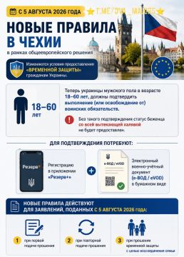 Два майора: Чехия тоже ограничивает приём украинских ухилянтов