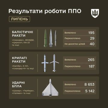 Хохлы опубликовали информацию по числу запущенных за июль по 404 различных боеприпасах