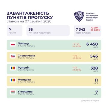 Логистический инфаркт: очереди из грузовиков на границах Украины превысили 7300 машин