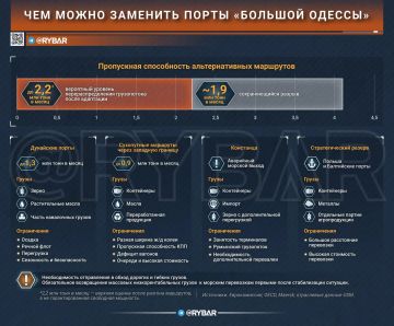 Главное от Рыбаря. дайджест материалов за 8 августа