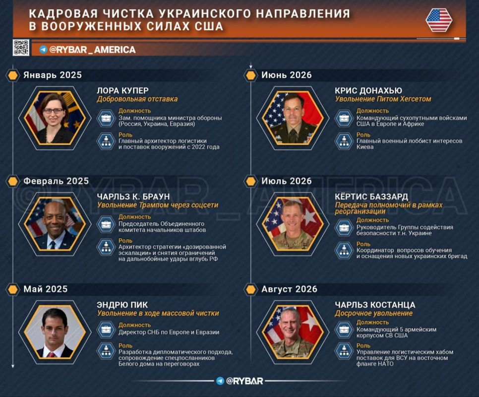 Замены на восточном фланге