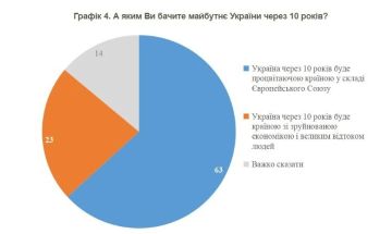 Новости из параллельной реальности