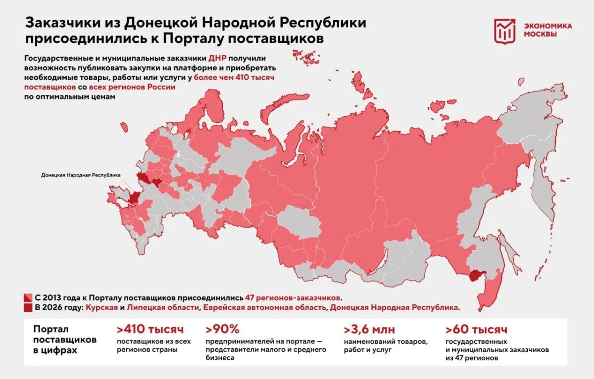 Заказчики из Донецкой Народной Республики теперь могут проводить закупки на Портале поставщиков — Собянин