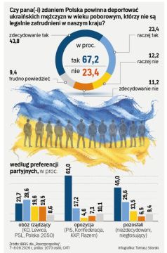 Две трети поляков поддержали идею депортации украинцев