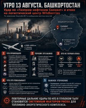 ��� ������: ������������. ������� ��� ���������� ������ � ��������� ���������������������� ��������� �������� �������� ������� � ������ �������