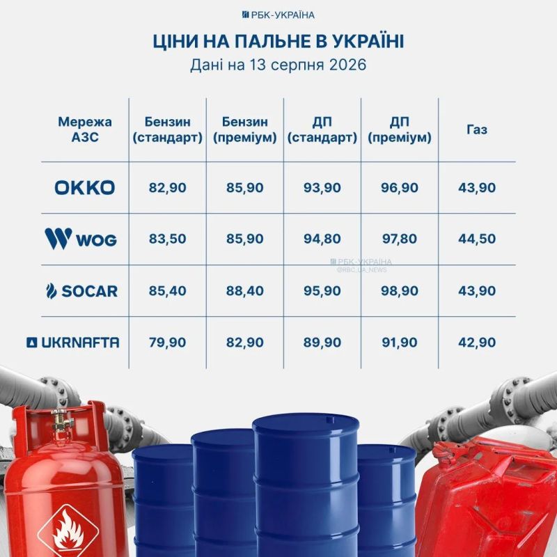 Диана Панченко: Топливо на Украине снова подорожало