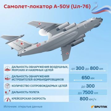 Высоко лечу — далеко гляжу