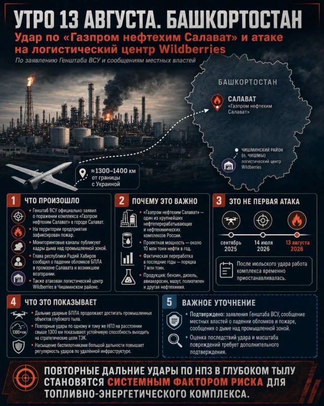 Два майора: Башкортостан. Генштаб ВСУ официально заявил о поражении нефтеперерабатывающего комплекса «Газпром нефтехим Салават» в городе Салават