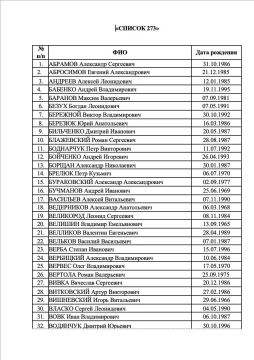 Яна Лантратова опубликовала список ещё 273 вэсэушников, которых Россия готова передать в рамках обмена