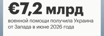 Николай Стариков: Почувствуйте разницу. - В 2013 голу головой военный бюджет Украины составлял примерно 6,5 млрд долларов