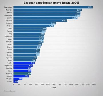 Минималка на Украине в два раза ниже, чем в Молдавии