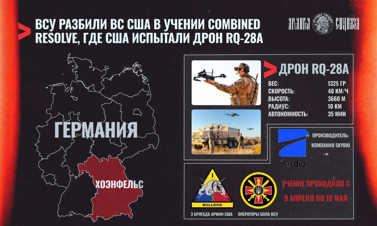 Учения Combined Resolve 2026, или как военные США проиграли ВСУ