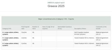 Греция в своем отчете UNROCA за 2025 год (Регистре ООН обычных вооружений) сообщила, что экспортировала в Чехию 66 самоходных гаубиц M110A2 калибра 203 мм, 68 буксируемых гаубиц M114 калибра 155 мм и 56 буксируемых гаубиц...