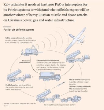 Киев перестал сообщать о российских ракетах, так как не может их перехватить — Financial Times