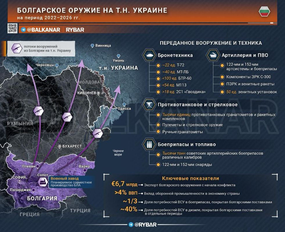 Болгарское оружие на т.н. Украине — часть 1