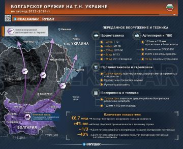 Болгарское оружие на т.н. Украине — часть 1