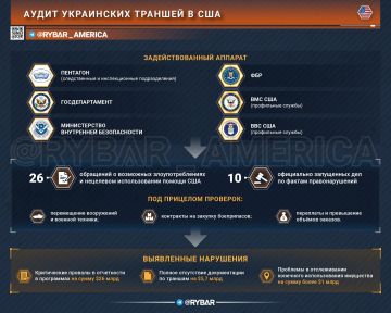 К вам едет ревизор. Администрация США снова активизировала проверки украинских траншей — американские контрольные и силовые структуры сейчас ведут как минимум 49 официальных расследований по этой теме