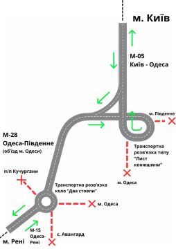 ������� ��������: � �������� ������� �������� ������������� ��� ��� ����������� ����������