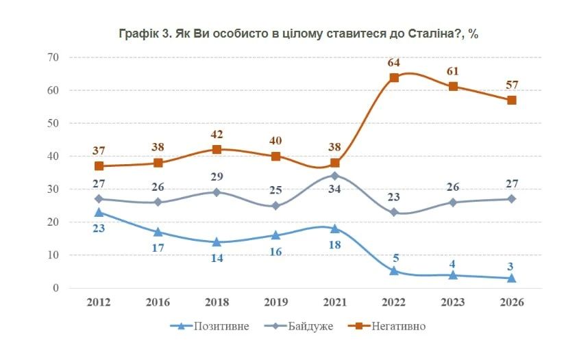 Елена Панина: В Киеве откопали связь Сталина с