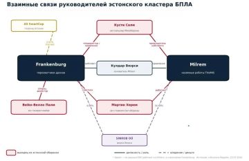 RT выяснил, как Евросоюз и ОАЭ зарабатывают миллионы евро через эстонские БПЛА-стартапы, поставляющие оборудование Украине