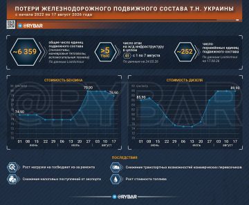 Железнодорожная проблема. как охота на локомотивы сказывается на украинской экономике
