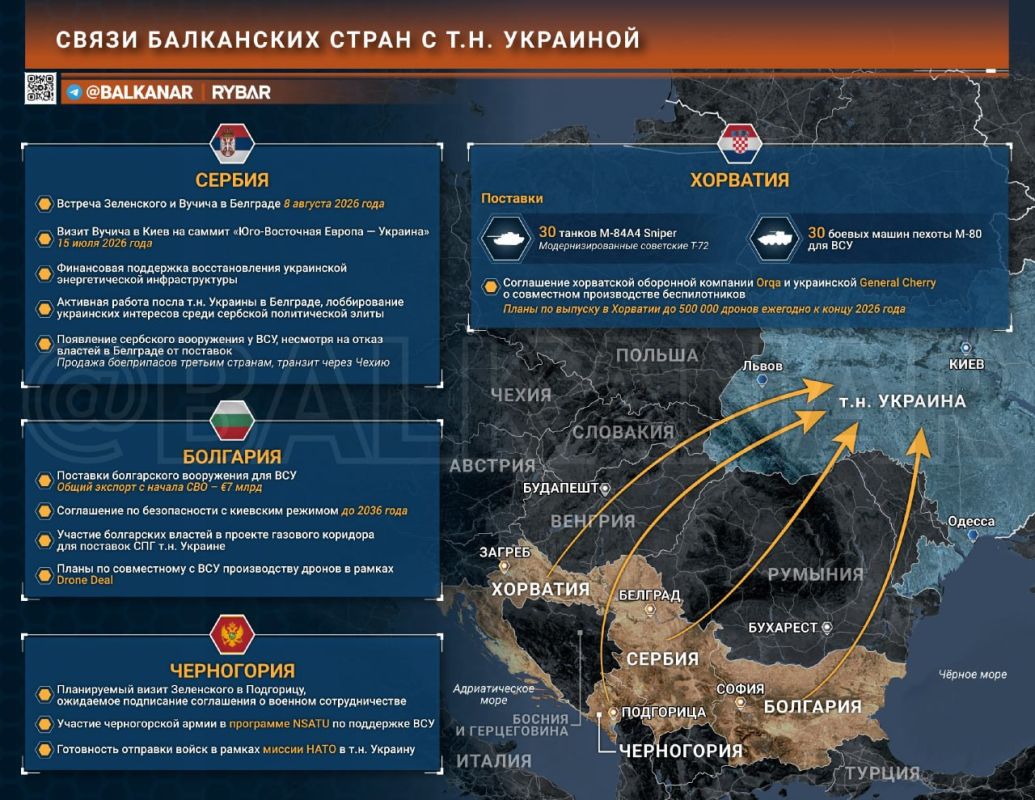 Балканская помощь — часть 1