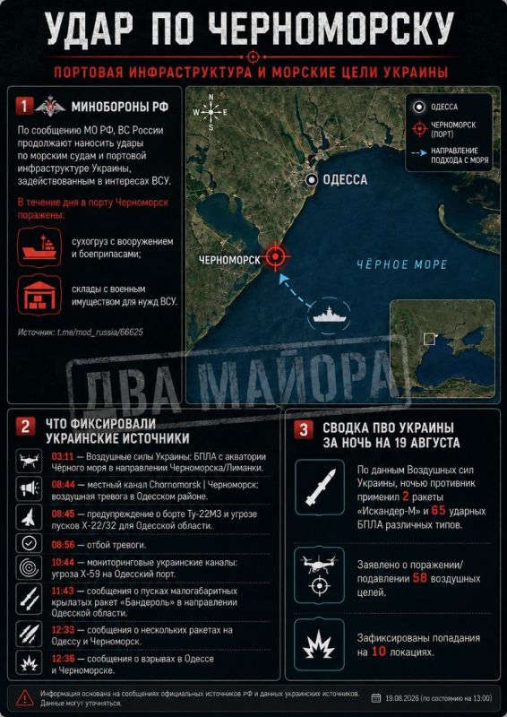 Два майора: Минобороны России сообщает о продолжении ударов по морским судам и портовой инфраструктуре Украины
