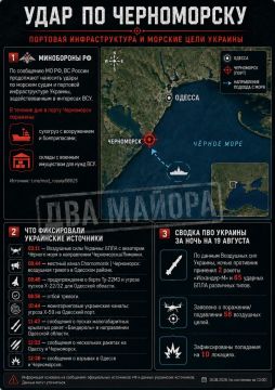Два майора: Минобороны России сообщает о продолжении ударов по морским судам и портовой инфраструктуре Украины