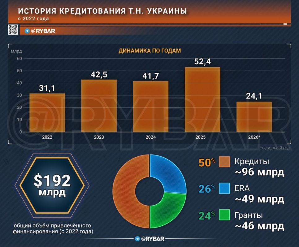 Банкротство по расписанию. На т.н