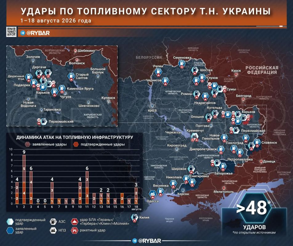Главное от Рыбаря. дайджест материалов за 20 августа