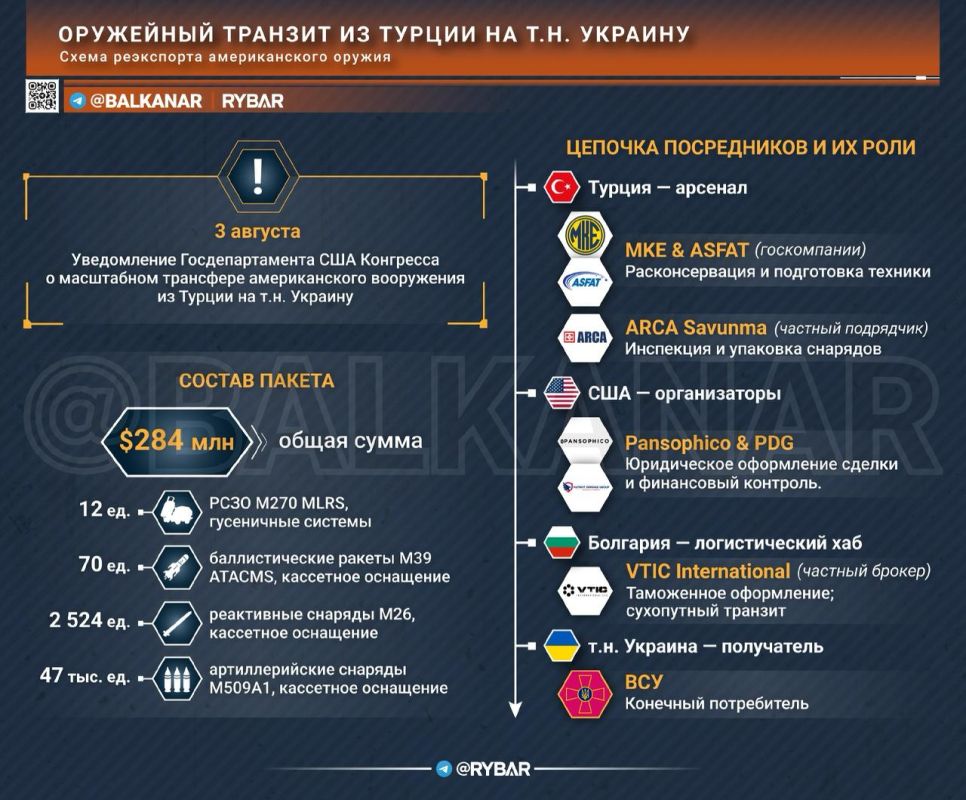 Болгарский след в турецком транзите