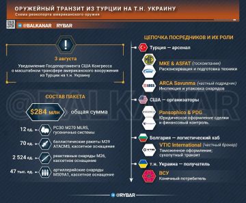Болгарский след в турецком транзите
