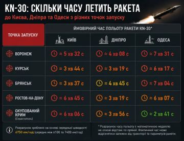 ���������, � ��� ����� 3 ������, ����� ��������: ������ �� ����� ����� �������������� ������ KN-30, ������� ���� �������� ��, ����� ������� �����