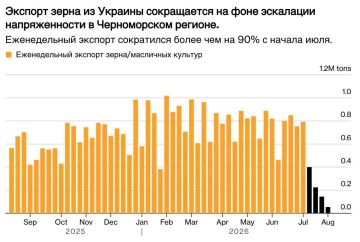 Bloomberg: ����� ������ �� �������� ������ ��������� ������� ����� � 2 % ���