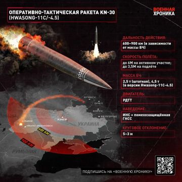 Украинское небо становится «голым»: Почему в Киеве боятся северокорейских ракет?