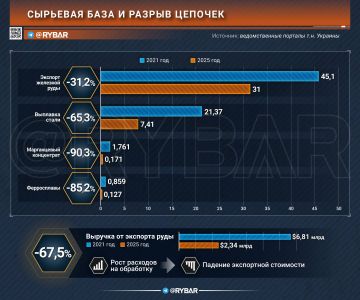 Сырьевая усадка. что осталось от добывающей промышленности т.н. Украины?