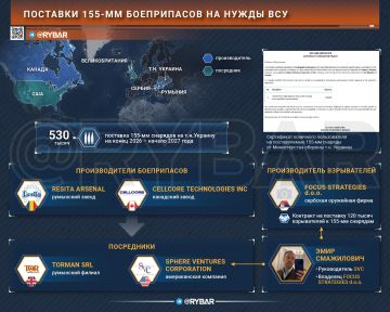 Полмиллиона снарядов для ВСУ