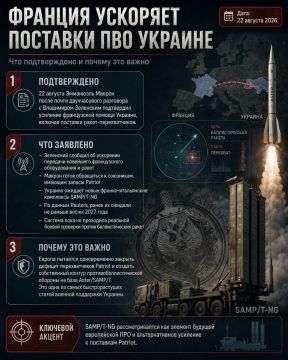 ��� ������: ������ ������ ���� ����������