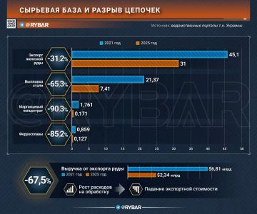������� �� ������. �������� ���������� �� 22 �������