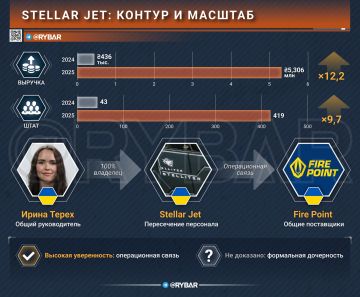 ���� �� �����. ��� ����� �� STELLITER?